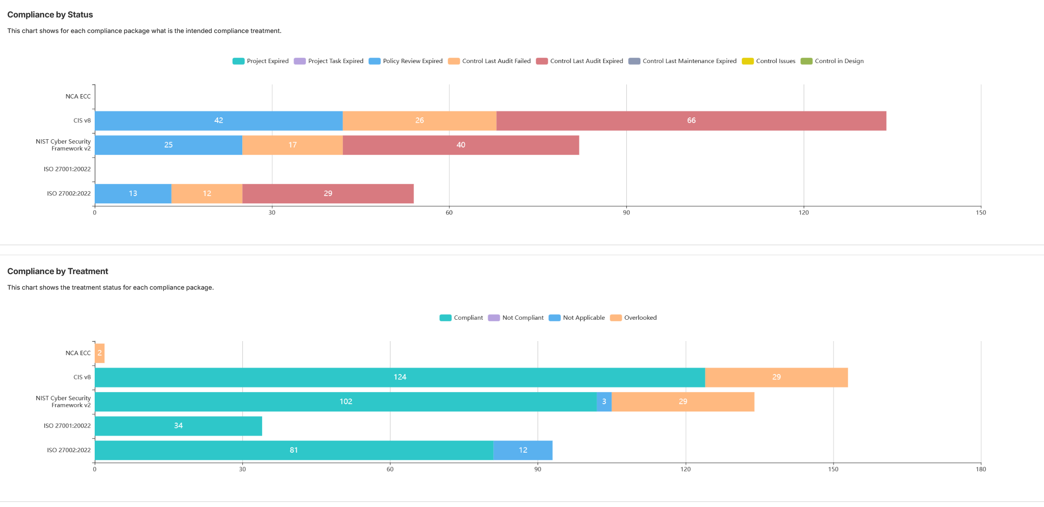 Eramba GRC software dashboard